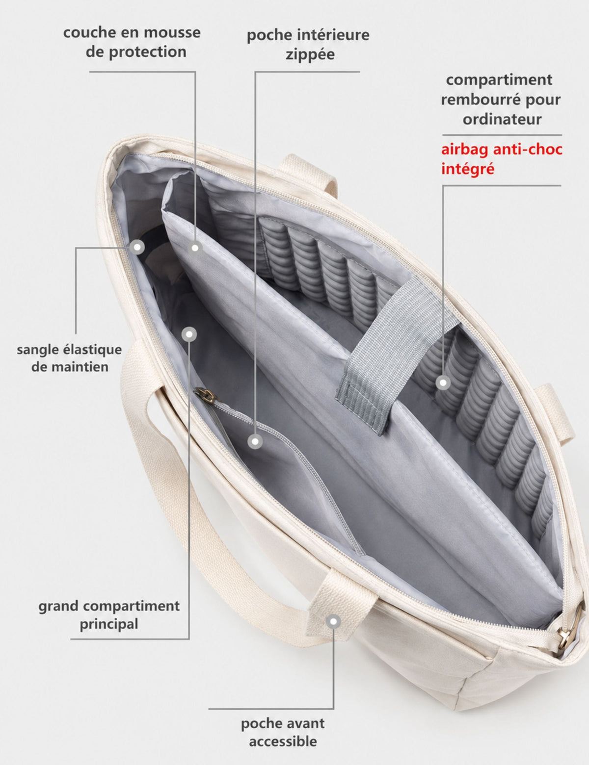 Sac à main ordinateur